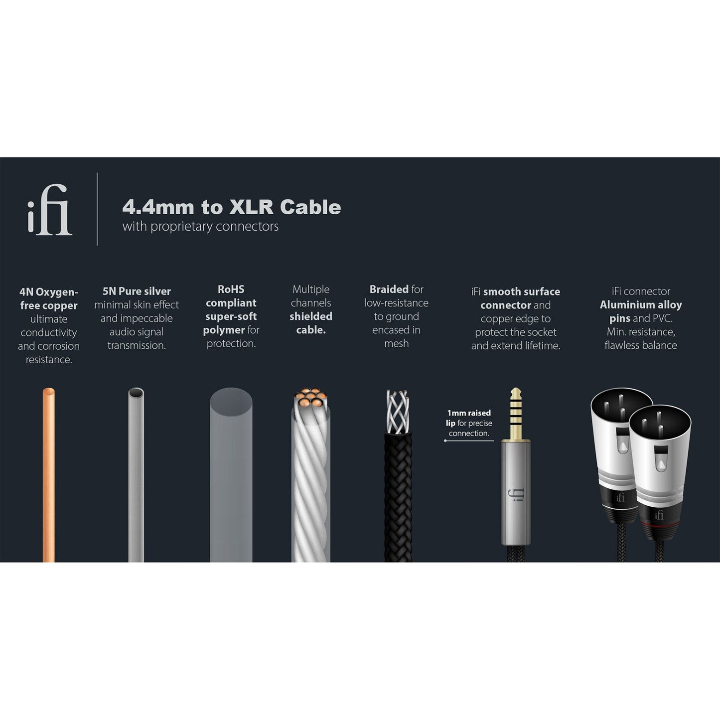 Cable Ifi Audio 4.4mm a XLR