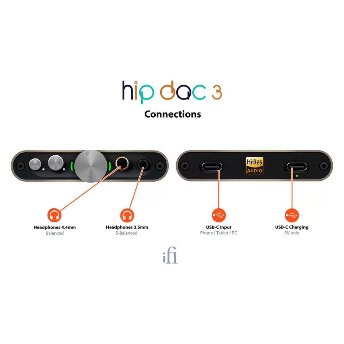 Amplificador de Auriculares Ifi Audio HipDac 3