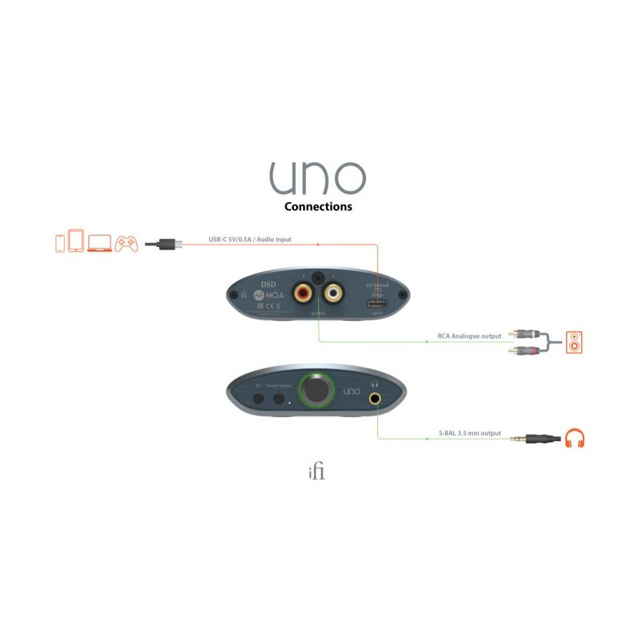 Ifi Audio Zen Uno