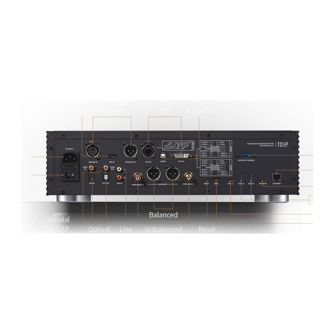 HiFi Rose RS150B