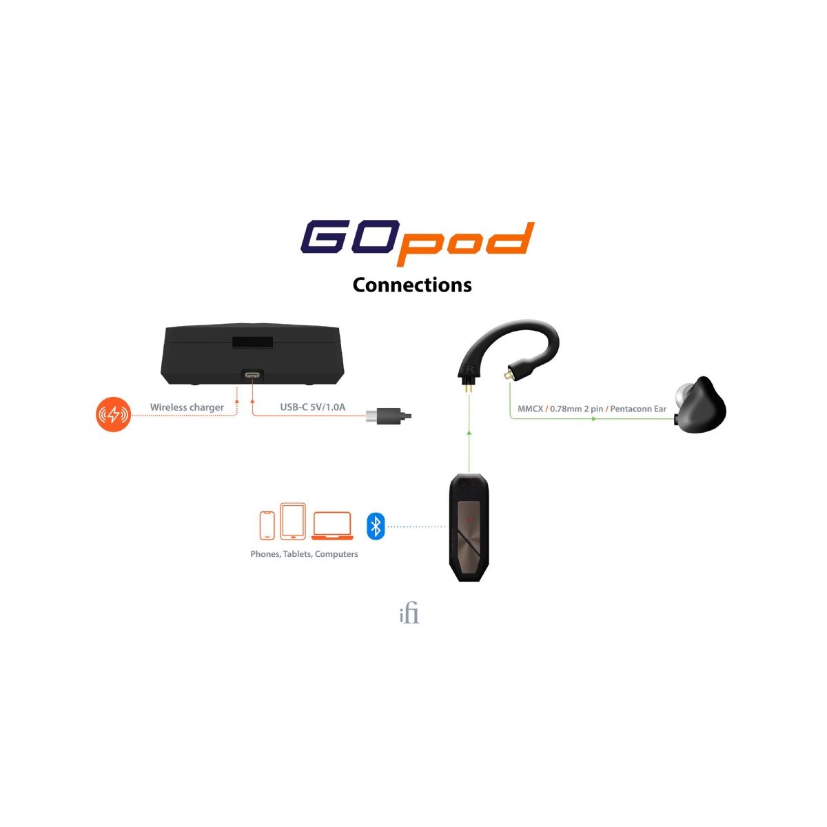 IFI Audio GO Pod Air