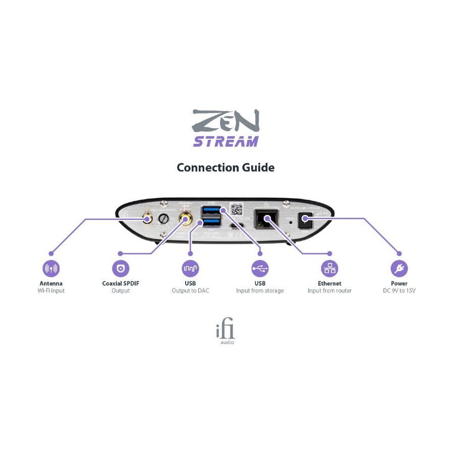 Streamer Ifi Audio Zen Stream