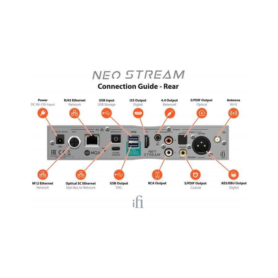 Streamer Ifi Neo Stream
