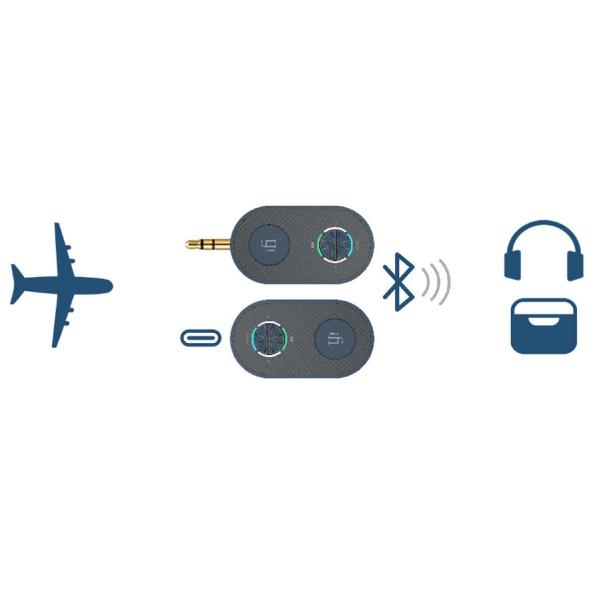 Ifi Audio UP Travel