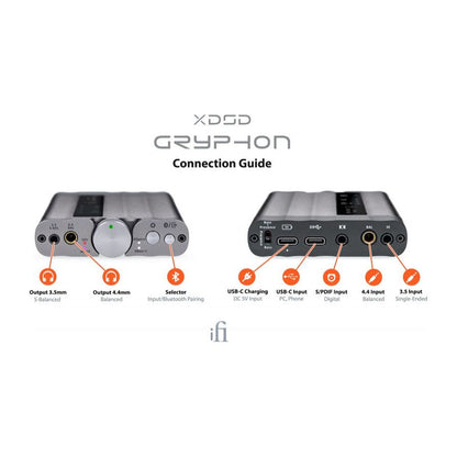Amplificador de auriculares y DAC IFI Audio xDSD Gryphon