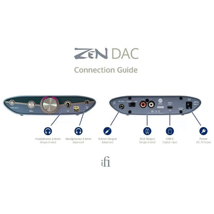 Ifi Audio ZEN DAC 3