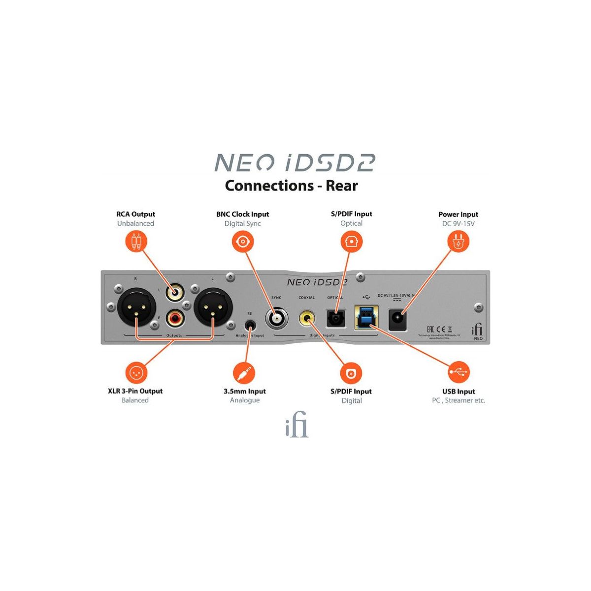 Amplificador de Auriculares Ifi Audio Neo IDSD 2