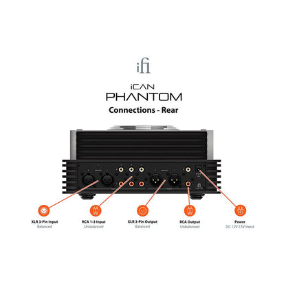 Amplificador de auriculares Ifi iCAN Phantom