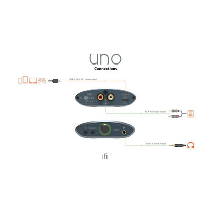 Ifi Audio Zen Uno