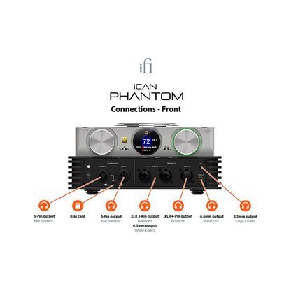 Amplificador de auriculares Ifi iCAN Phantom