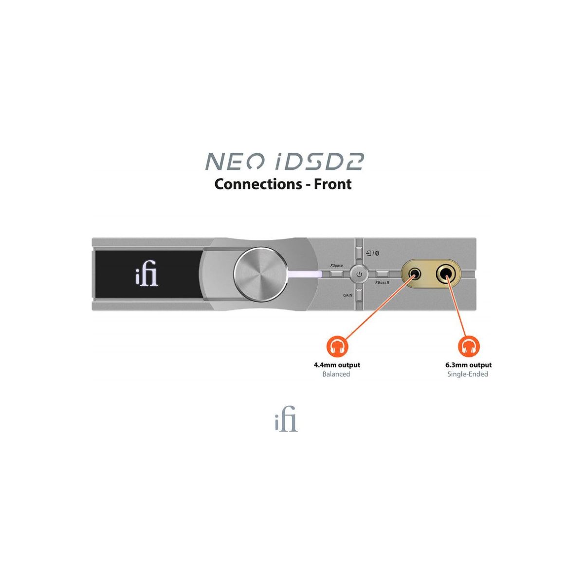 Amplificador de Auriculares Ifi Audio Neo IDSD 2