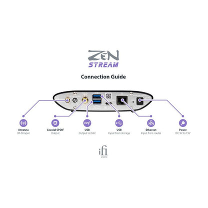 Streamer Ifi Audio Zen Stream